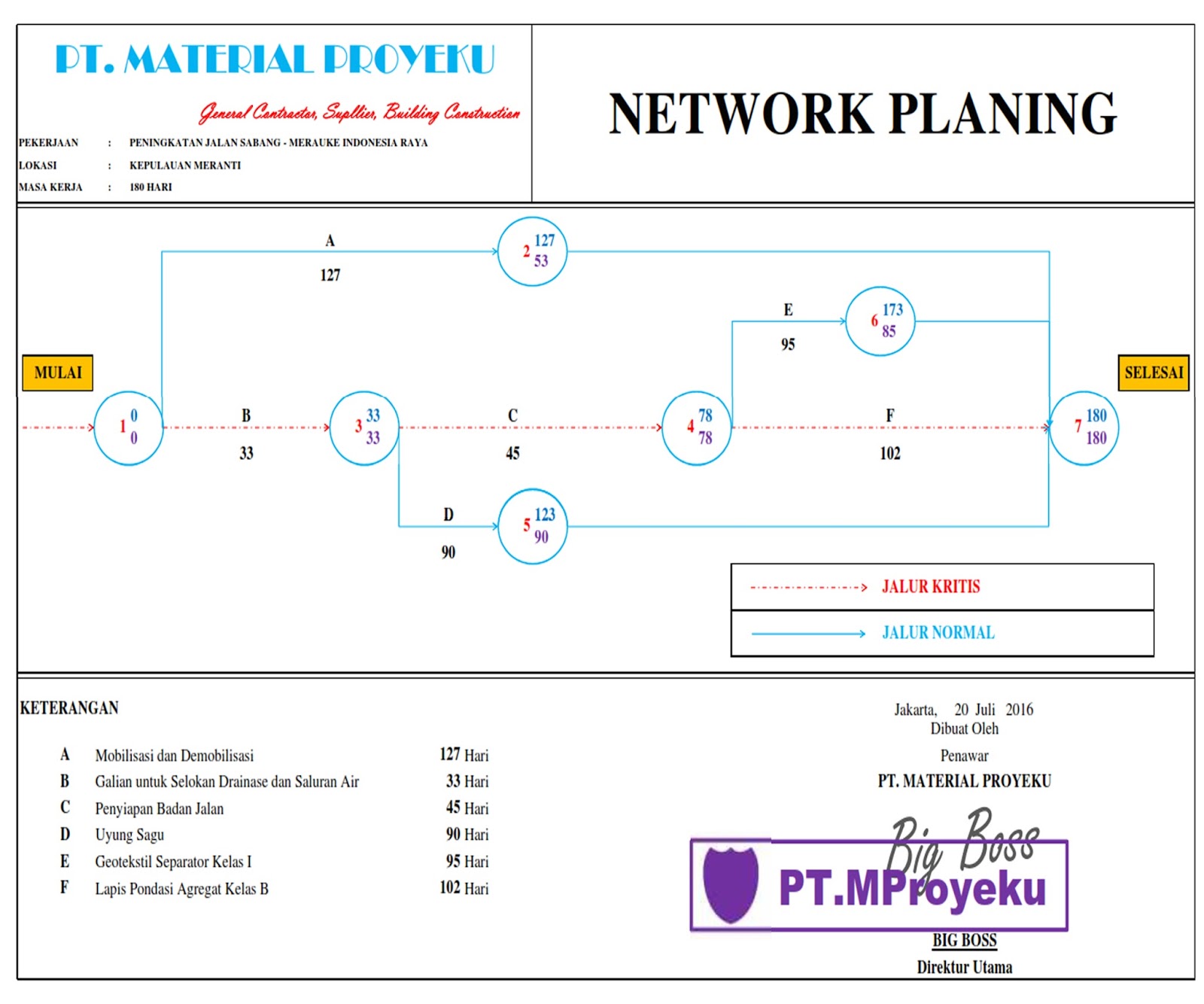 Software Network Planning Proyek